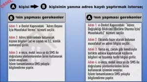 e devlet adres değişikliği nasıl yapılır